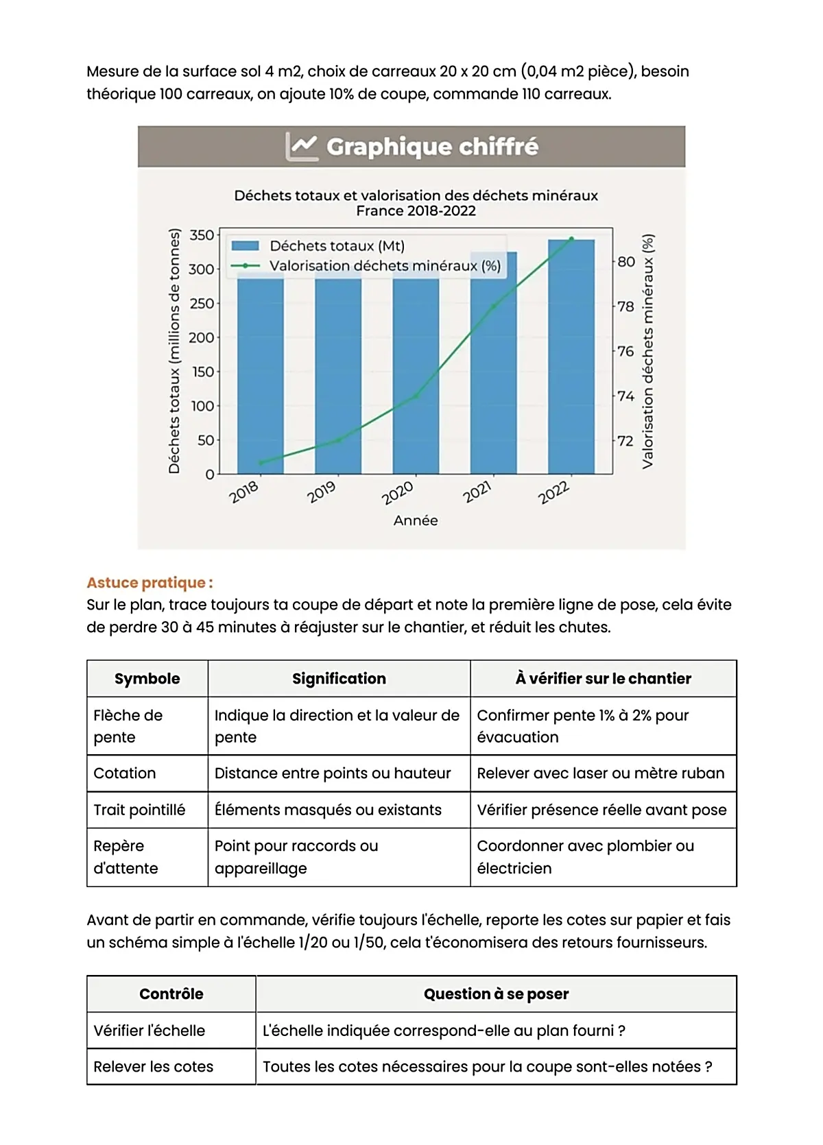 Example Fiche de Révision BP Carreleur